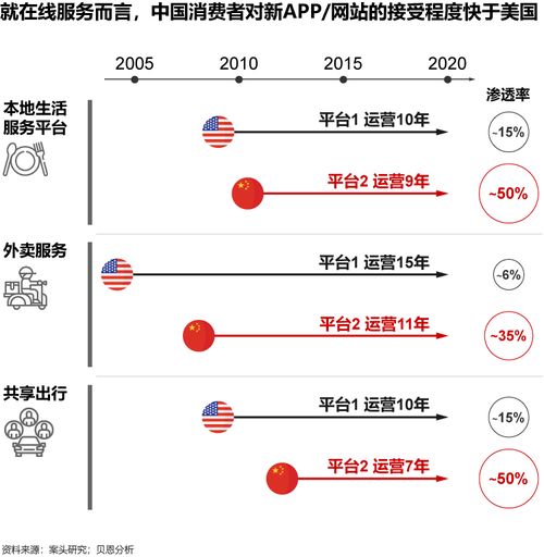 危機中存機遇，科技企業(yè)如何致勝長遠——聚焦互聯(lián)網(wǎng)信息服務