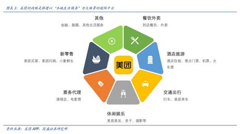 互聯(lián)網(wǎng)信息服務(wù)行業(yè)研報(bào) 驅(qū)動(dòng)數(shù)字經(jīng)濟(jì)新引擎，探尋未來增長路徑